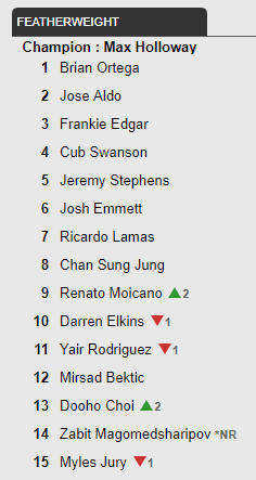 Zabit ranking